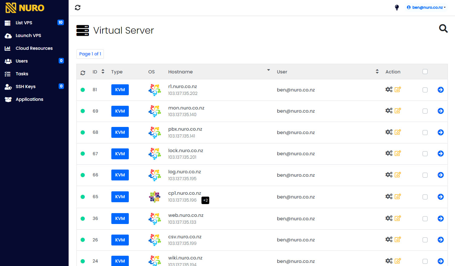 List all VPS Servers